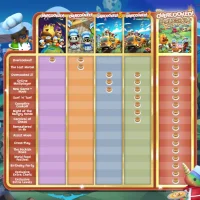 Overcooked! All You Can Eat #29693