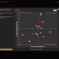 Football Manager 2022 #19729