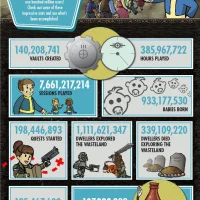 Fallout Shelter #10730