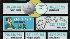 Screenshot Fallout Shelter