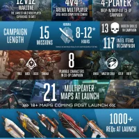 Halo 5: Guardians #1282
