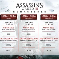Assassin's Creed III Remastered #13286