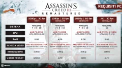 Screenshot Assassin's Creed III Remastered