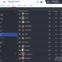Football Manager 2016 #827