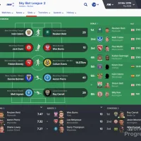 Football Manager 2016 #831