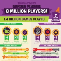 Plants vs. Zombies: Garden Warfare #2007
