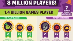Screenshot Plants vs. Zombies: Garden Warfare