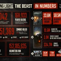 Dying Light: The Beast #27834