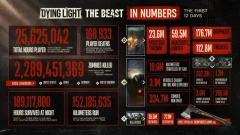 Screenshot Dying Light: The Beast