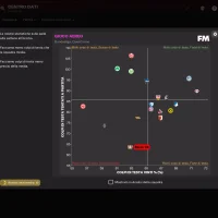 Football Manager 2022 #19731