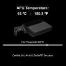 Ps4 temperature 1.01