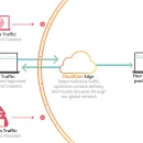 Cloudflare ritenuta responsabile dei siti pirata che fanno uso dei suoi servizi