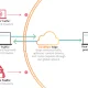 Cloudflare ritenuta responsabile dei siti pirata che fanno uso dei suoi servizi