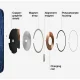 Iphone 12, avrebbe la funzione di ricarica wireless inversa?