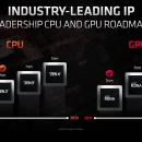 Amd rembrandt 6nm zen3 cores