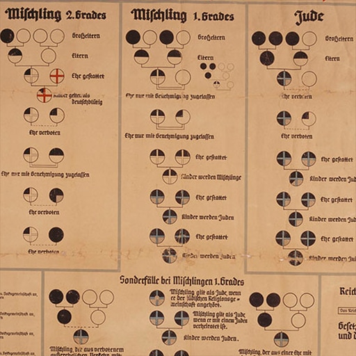 Nuremberg Laws